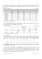 장애인 취업 과고용 실태-2