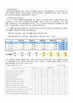 장애인 취업 과고용 실태-5
