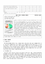 장애인 취업 과고용 실태-6
