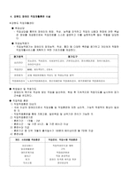 장애인 취업 과고용 실태-7