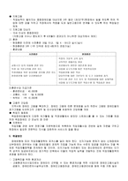 장애인 취업 과고용 실태-8