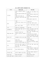 청소년과의 실천에 대한 새로운 접근 강점관점-2