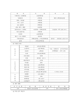 이탈리아 정통 파스타와 리소토 전문점 사업계획서-11