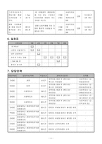 저소득층 조손가정 아동들에 역량강화를 위한 텃밭 가꾸기 프로그램-4