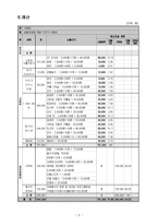 저소득층 조손가정 아동들에 역량강화를 위한 텃밭 가꾸기 프로그램-5