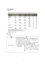 치매노인에 대한 동물 로봇 매개 중재 프로그램 효과-7