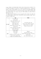 검사 개발과 문항 유형5-3