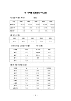 영국 노인복지 레포트-15