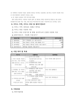 사업계획서 우리 가족 최고 다문화가족의 원활한 교류를 위한 프로그램-2