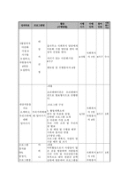 사업계획서 우리 가족 최고 다문화가족의 원활한 교류를 위한 프로그램-3
