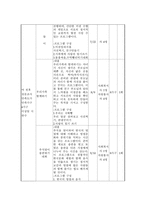 사업계획서 우리 가족 최고 다문화가족의 원활한 교류를 위한 프로그램-4