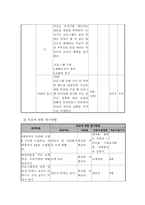 사업계획서 우리 가족 최고 다문화가족의 원활한 교류를 위한 프로그램-6