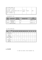 사업계획서 우리 가족 최고 다문화가족의 원활한 교류를 위한 프로그램-7