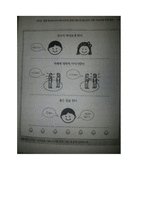 통합 환경에서의 자폐 범주성 장애아동 및 청소년의 사회 의사소통능력 증진-11