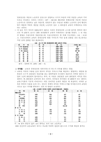 [교육사회] 정치발전, 경제발전과 교육-2