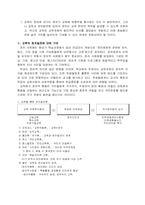 [교육학] 교육과 정치발전-3