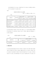 [공정거래법] 경제력집중억제 심결 및 평석-2