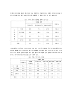 인터넷광고에 대해서-12