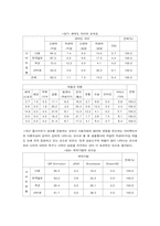인터넷광고에 대해서-13