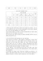 인터넷광고에 대해서-14