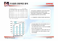 [전략경영] 컴팩의 PC시장 분석 및 전사적 발전 전략-2