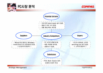 [전략경영] 컴팩의 PC시장 분석 및 전사적 발전 전략-4