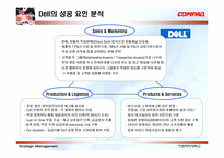 [전략경영] 컴팩의 PC시장 분석 및 전사적 발전 전략-6