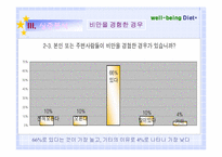 [다이어트] 웰빙다이어트의 실태와 개선방안-10