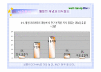[다이어트] 웰빙다이어트의 실태와 개선방안-11