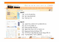[정보자원관리] 벅스뮤직-온라인음반시장-5