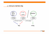 [정보자원관리] 벅스뮤직-온라인음반시장-14