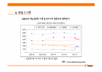 [정보자원관리] 벅스뮤직-온라인음반시장-17