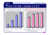 [전략경영] 현대자동차 사례-5