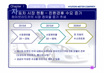 [전략경영] 현대자동차 사례-6