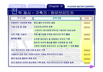 [전략경영] 현대자동차 사례-13