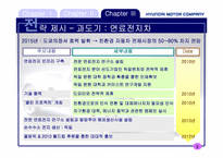 [전략경영] 현대자동차 사례-14