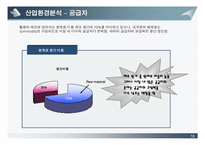 [전략경영] 썬라이즈-15