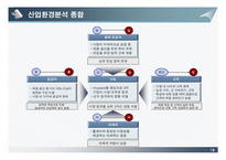 [전략경영] 썬라이즈-18
