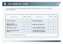 [전략경영] 썬라이즈-19