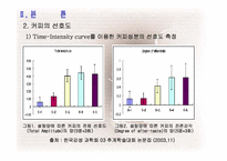 [커피산업] 우리나라 커피의 소비실태 분석에 관한 고찰-5