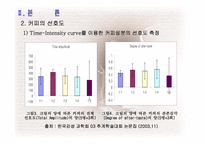 [커피산업] 우리나라 커피의 소비실태 분석에 관한 고찰-6