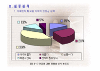 [커피산업] 우리나라 커피의 소비실태 분석에 관한 고찰-10