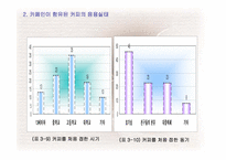 [커피산업] 우리나라 커피의 소비실태 분석에 관한 고찰-15