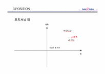 배스킨라빈스의 마케팅전략-12