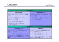 배스킨라빈스의 마케팅전략-14