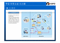[정보자원관리] 특허청 특허넷의 아웃소싱-6