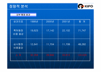 [정보자원관리] 특허청 특허넷의 아웃소싱-20
