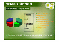 [전략경영] 썬라이즈 메디컬-5
