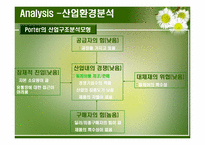 [전략경영] 썬라이즈 메디컬-6