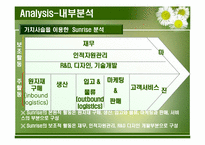 [전략경영] 썬라이즈 메디컬-8